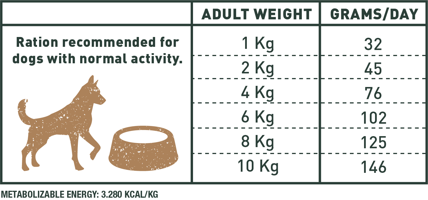 Iberia n-pork lightmini 2-7kg